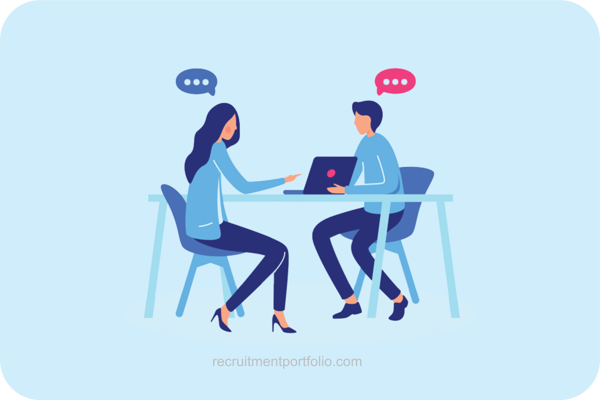 Rehearse your interview questions