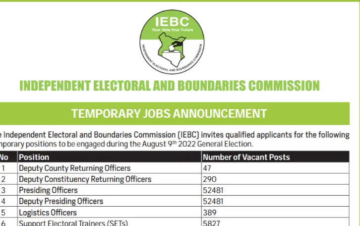 IEBC Recruitment