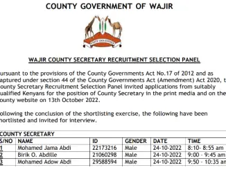 Wajir Public Service Board Shortlisted Candidates