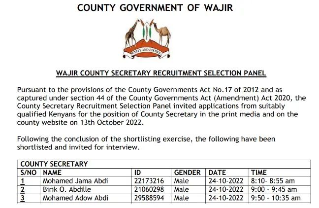 Wajir Public Service Board Shortlisted Candidates